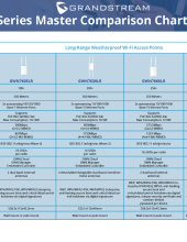 GWN_Master_Comparison_Chart_2022_p2